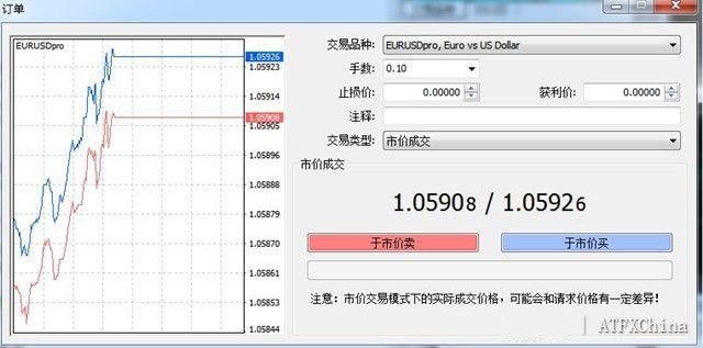 Foreign exchange platforms are formal or informal, as can be seen from these three aspects211 / author:atfx2019 / PostsID:1727424