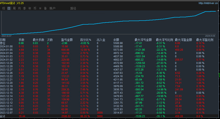Bomber-EA】Profits are considerable, and every shot is worth it!440 / author:Remit all to me / PostsID:1720351