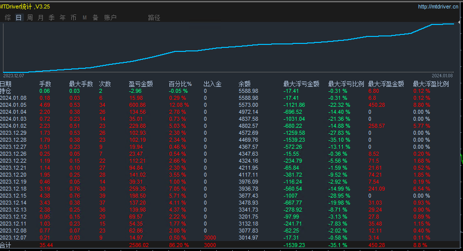 Bomber-EA】Profits are considerable, and every shot is worth it!660 / author:Remit all to me / PostsID:1720351