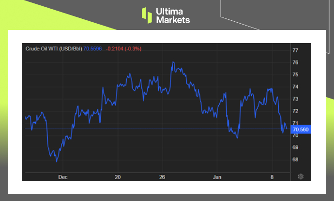 Ultima Markets[Market Hotspot] Saudi Arabia's Strategic Price Reduction puts pressure on oil prices804 / author:Ultima_Markets / PostsID:1727438