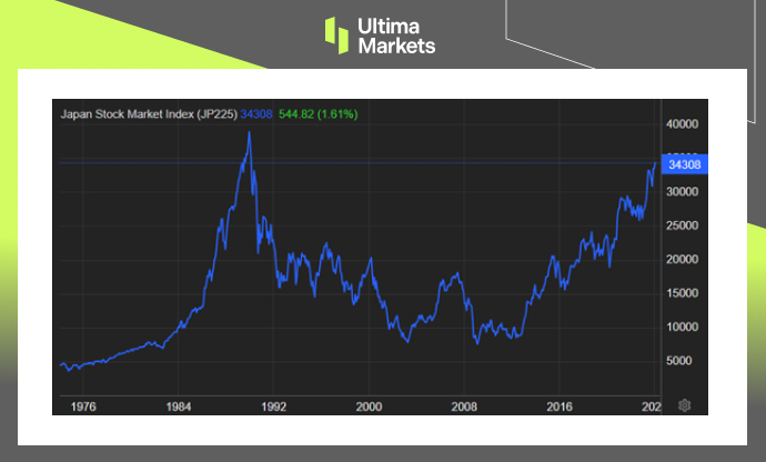 Ultima Markets[Market Hotspot] Nikkei 225 Since the foam economy...434 / author:Ultima_Markets / PostsID:1727448