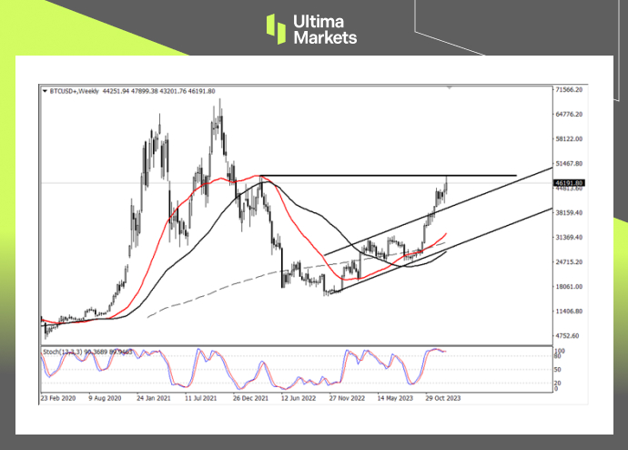Ultima Markets[Market Analysis] Early morning thrilling oolong market, super4000Wanmei...503 / author:Ultima_Markets / PostsID:1727449