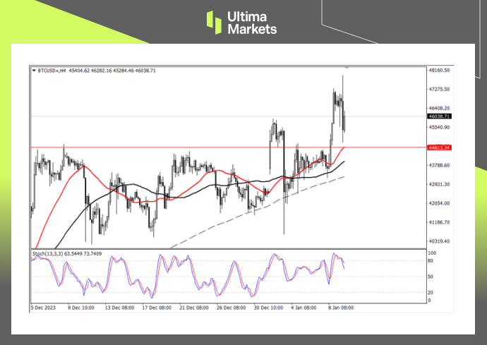 Ultima Markets[Market Analysis] Early morning thrilling oolong market, super4000Wanmei...256 / author:Ultima_Markets / PostsID:1727449