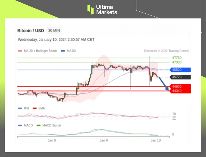 Ultima Markets[Market Analysis] Early morning thrilling oolong market, super4000Wanmei...612 / author:Ultima_Markets / PostsID:1727449