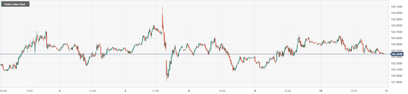 CPT MarketsUS inflation data is expected to bring a new test! European Central Bank officials hinted...600 / author:CPT / PostsID:1727456