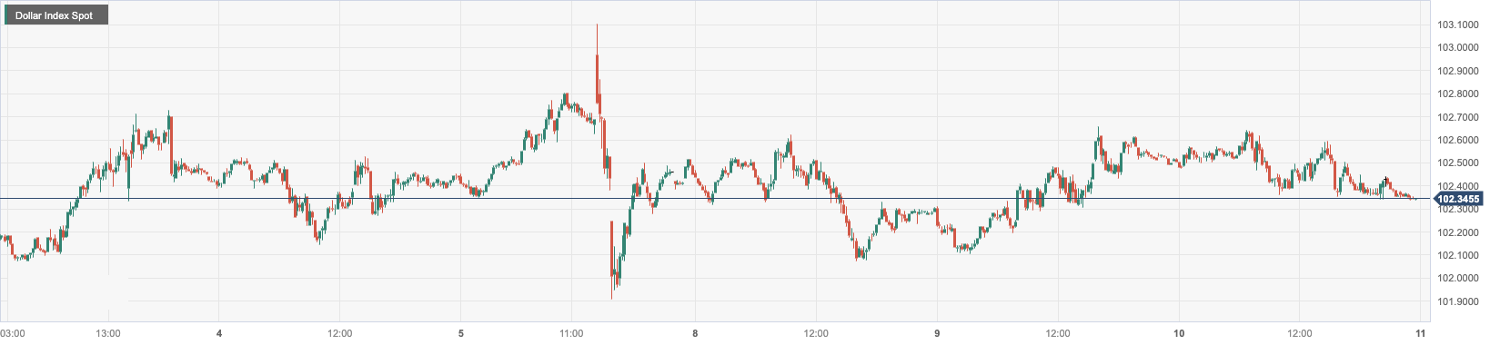 CPT MarketsUS inflation data is expected to bring a new test! European Central Bank officials hinted...152 / author:CPT / PostsID:1727456