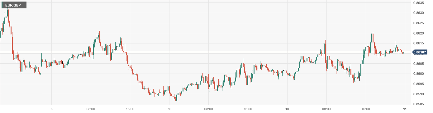 CPT MarketsUS inflation data is expected to bring a new test! European Central Bank officials hinted...44 / author:CPT / PostsID:1727456