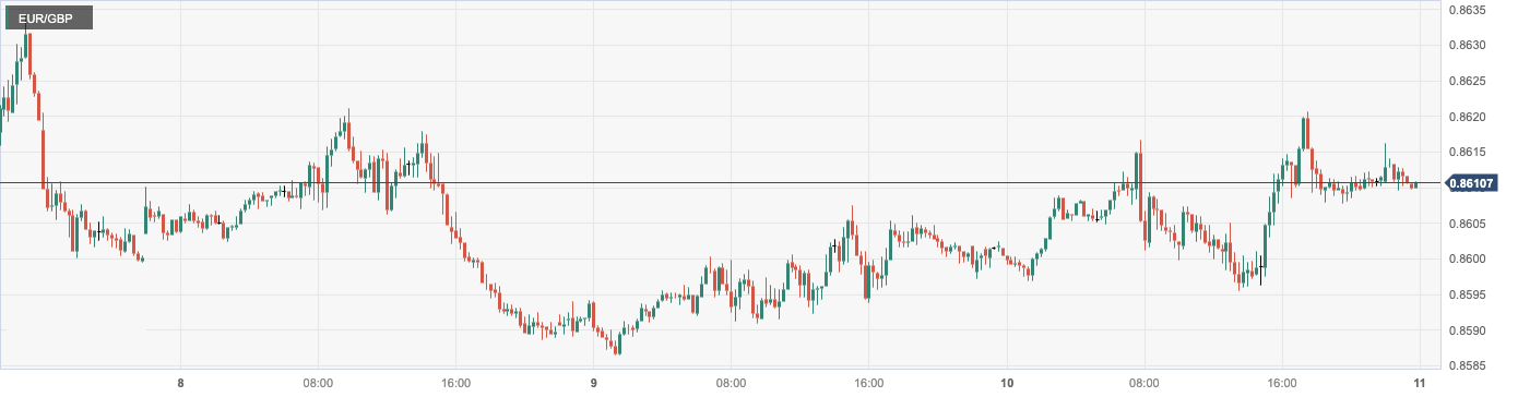 CPT MarketsUS inflation data is expected to bring a new test! European Central Bank officials hinted...62 / author:CPT / PostsID:1727456