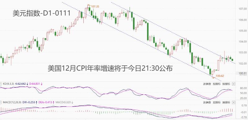 ATFXCurrency: United States12monthCPI年率数据来袭，高通胀问题会否卷土...291 / author:atfx2019 / PostsID:1727459