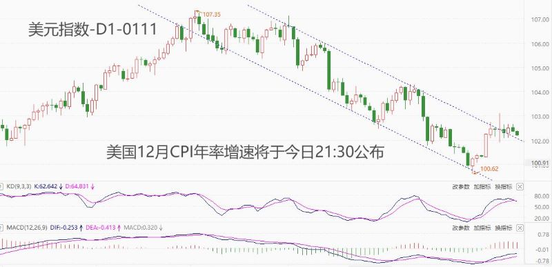 ATFXCurrency: United States12monthCPI年率数据来袭，高通胀问题会否卷土...282 / author:atfx2019 / PostsID:1727459