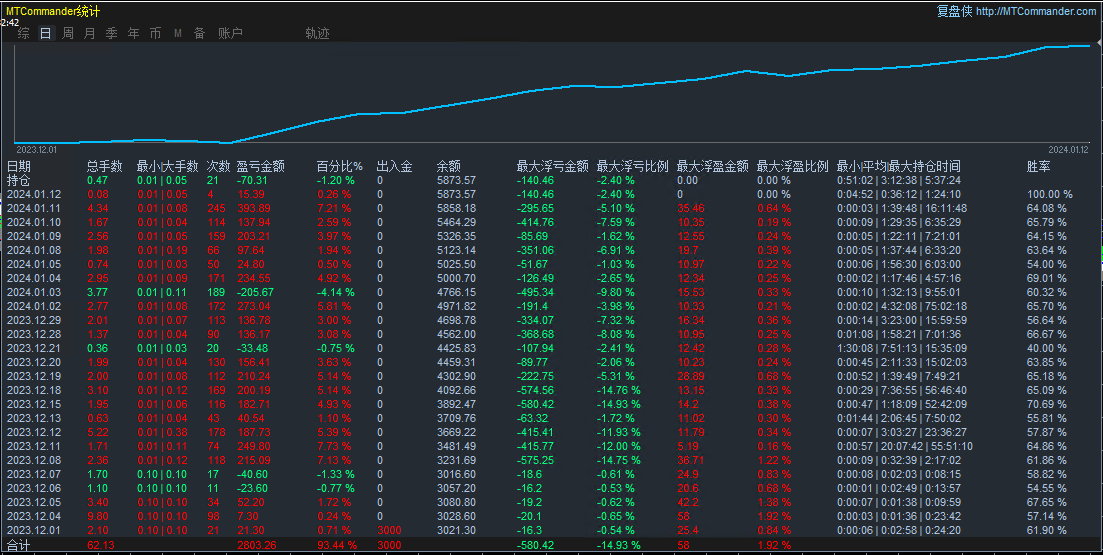 Golden Key Three Highs-EA】High returns, high win rates, and high order volume137 / author:Remit all to me / PostsID:1727469