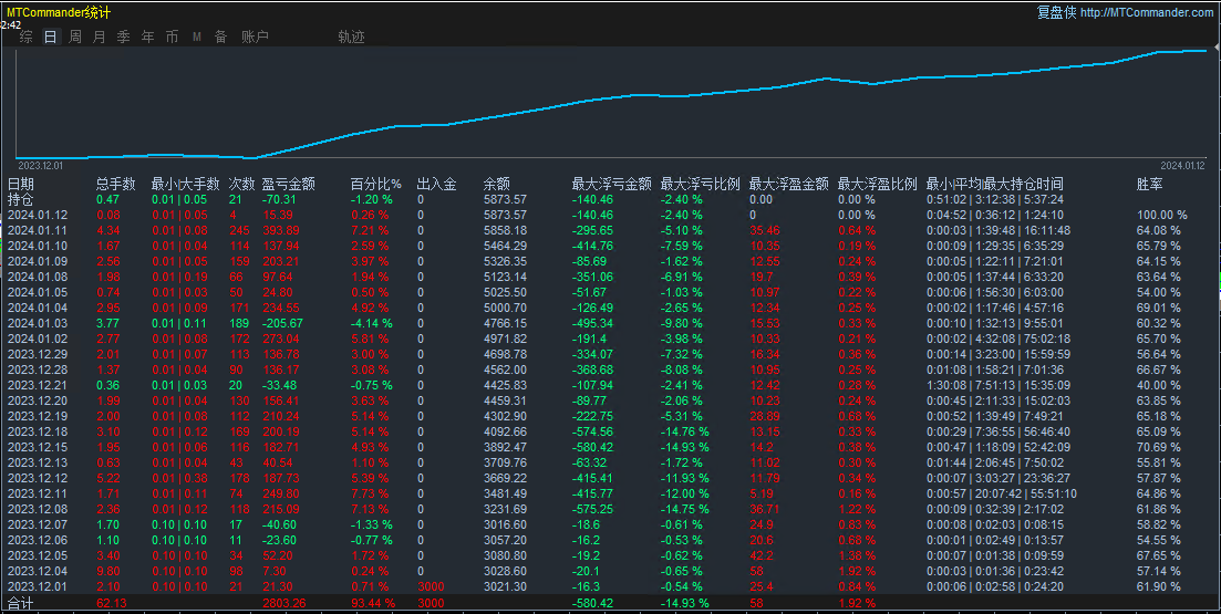 Golden Key Three Highs-EA】High returns, high win rates, and high order volume124 / author:Remit all to me / PostsID:1727469