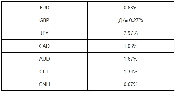 ATFXForeign exchange market:2024Over the past ten trading days since the beginning of the year, the depreciation of the Japanese yen has been significant3%, Resident...598 / author:atfx2019 / PostsID:1727470