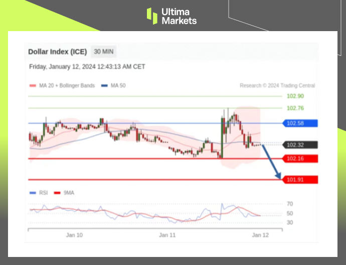 Ultima MarketsMarket analysis: Convergence range formation, US index waiting for breakthrough direction...674 / author:Ultima_Markets / PostsID:1727472
