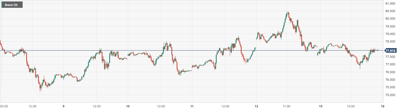 CPT Markets: NonOPECRecord breaking national oil production suppresses oil prices! Focus on Europe within the day...619 / author:CPT / PostsID:1727488