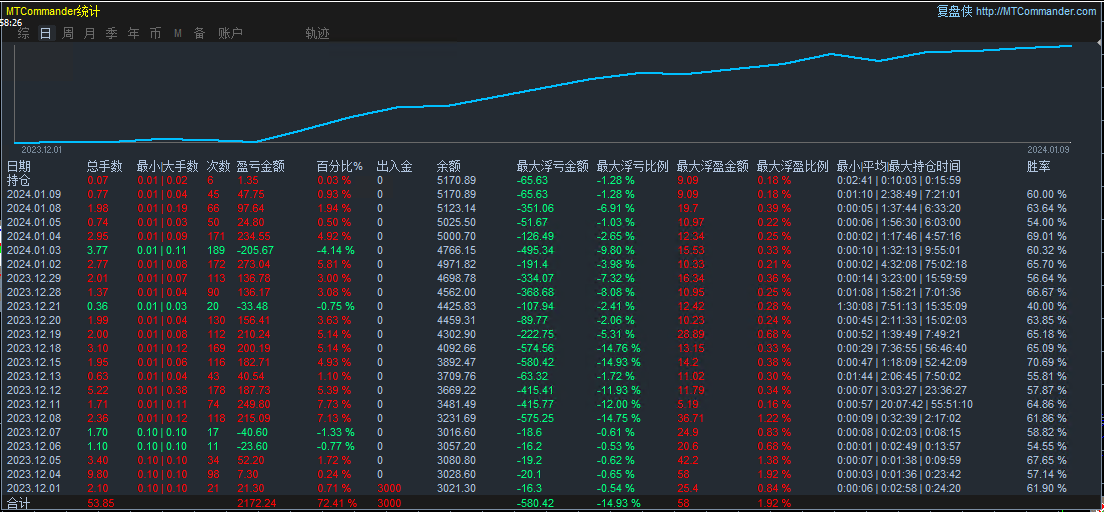 [Universal gold harvester-EA】Annualized yield exceeds200%139 / author:Remit all to me / PostsID:1715167