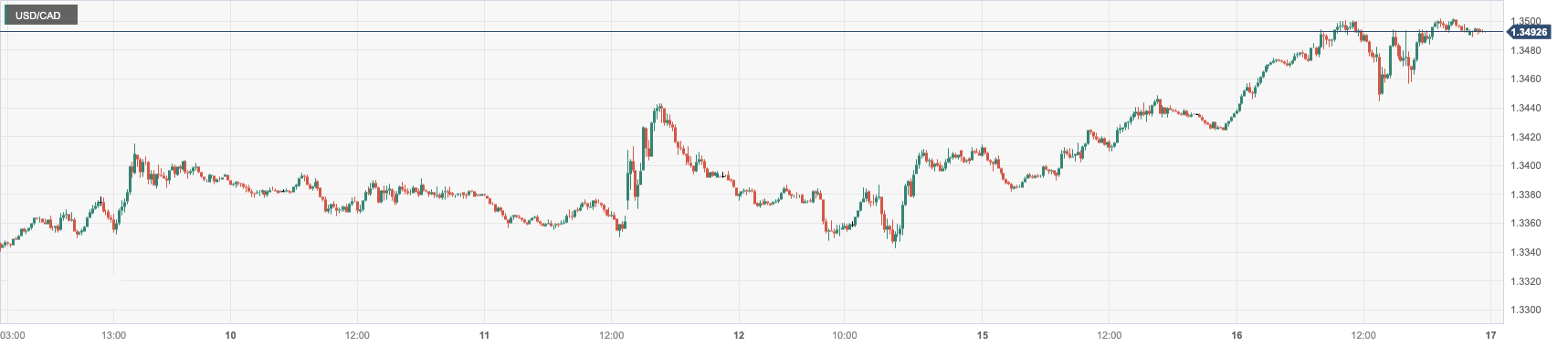 CPT MarketsFederal Reserve directors raise objections to expected interest rate cuts, pushing up the US dollar! Britain...960 / author:CPT / PostsID:1727500