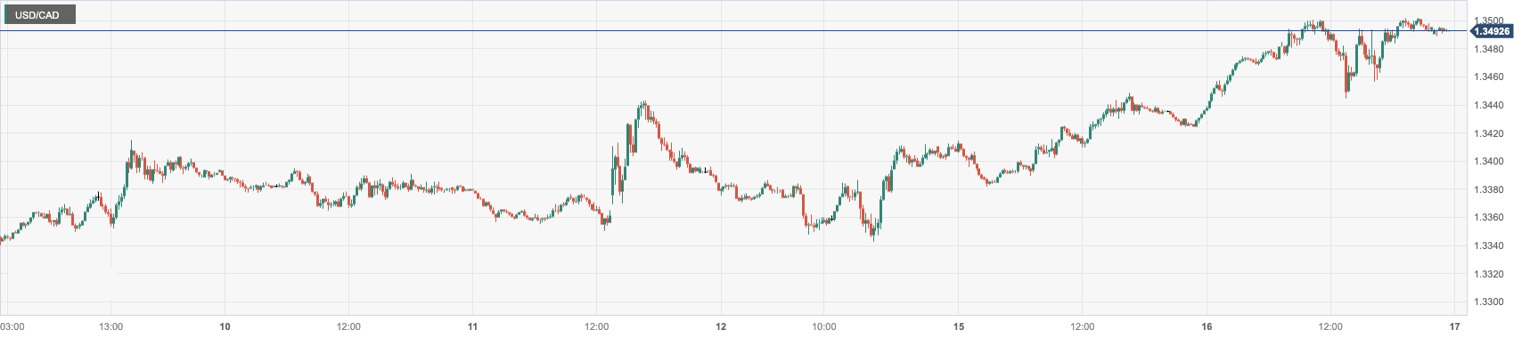 CPT MarketsFederal Reserve directors raise objections to expected interest rate cuts, pushing up the US dollar! Britain...517 / author:CPT / PostsID:1727500