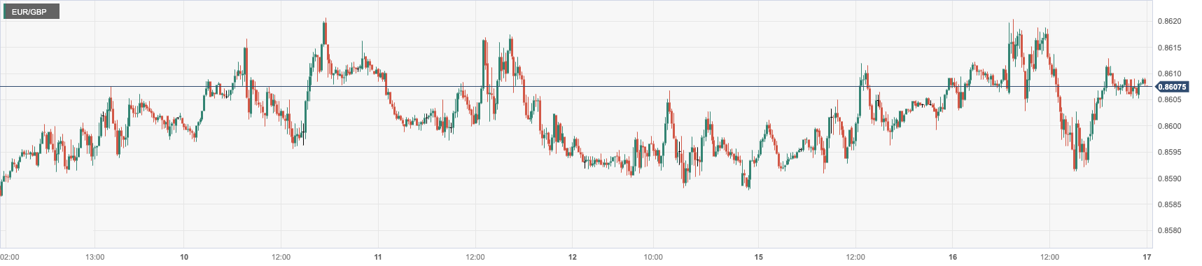 CPT MarketsFederal Reserve directors raise objections to expected interest rate cuts, pushing up the US dollar! Britain...556 / author:CPT / PostsID:1727500