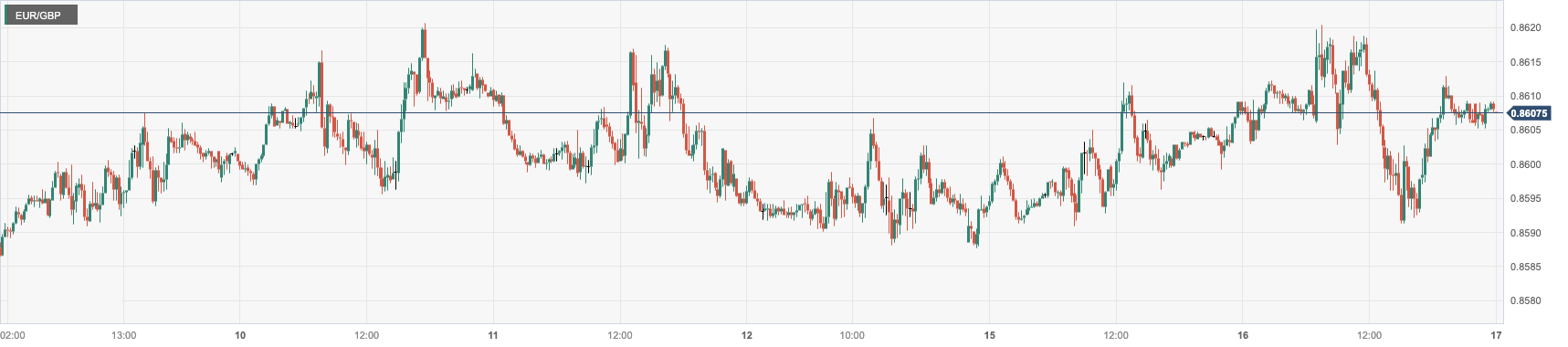 CPT MarketsFederal Reserve directors raise objections to expected interest rate cuts, pushing up the US dollar! Britain...199 / author:CPT / PostsID:1727500