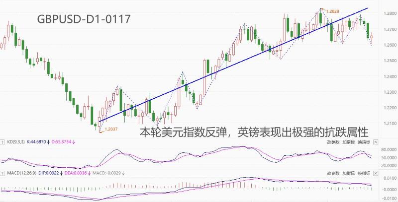 ATFXForeign exchange market: The US dollar continues to rebound, with the pound becoming the best anti falling currency927 / author:atfx2019 / PostsID:1727502