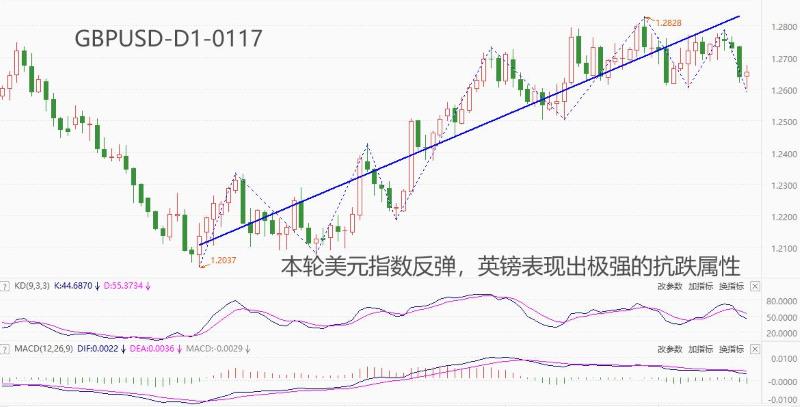 ATFXForeign exchange market: The US dollar continues to rebound, with the pound becoming the best anti falling currency732 / author:atfx2019 / PostsID:1727502