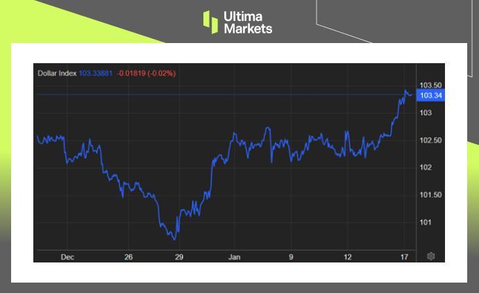 Ultima MarketsMarket hotspot: Market interest rate cut expectations adjusted, US dollar touched 1...959 / author:Ultima_Markets / PostsID:1727506