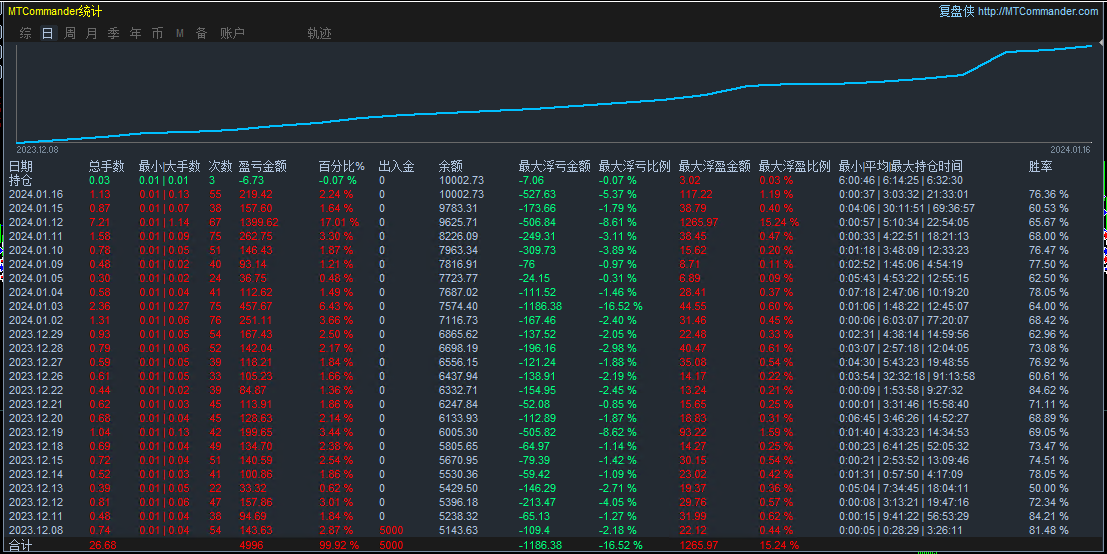 [Triangular hedging-EA】The average winning rate can reach70%Above, stable profit risk is small467 / author:Remit all to me / PostsID:1713382