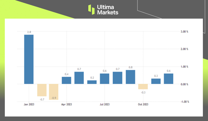 Ultima MarketsDespite concerns, holiday retail sales in the United States remain a hot topic in the market...820 / author:Ultima_Markets / PostsID:1727511