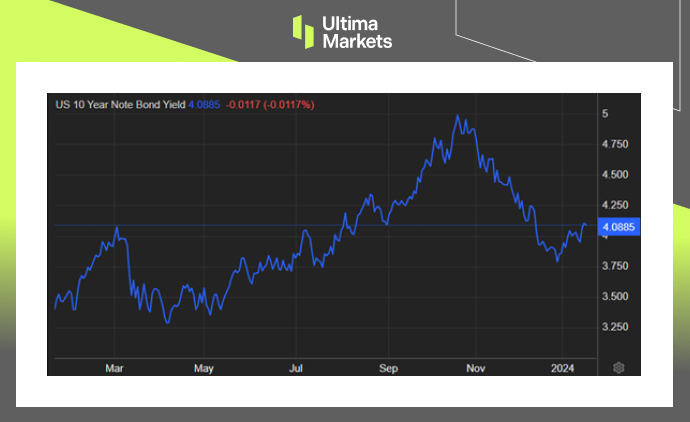 Ultima MarketsDespite concerns, holiday retail sales in the United States remain a hot topic in the market...661 / author:Ultima_Markets / PostsID:1727511