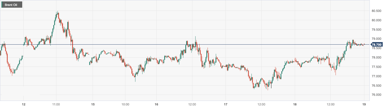 CPT Markets：EIAUnexpected drop in oil storage and global demand forecast increase push up oil prices...588 / author:CPT / PostsID:1727519