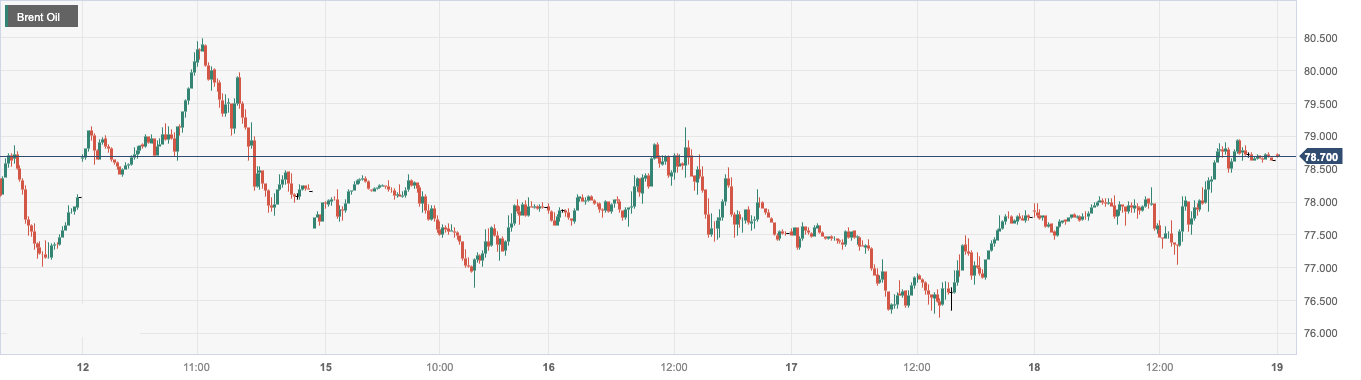 CPT Markets：EIAUnexpected drop in oil storage and global demand forecast increase push up oil prices...798 / author:CPT / PostsID:1727519