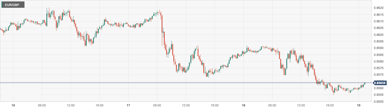 CPT Markets: USA12Strong monthly housing market data supports the US dollar! Rising inflation in the UK...428 / author:CPT / PostsID:1727520