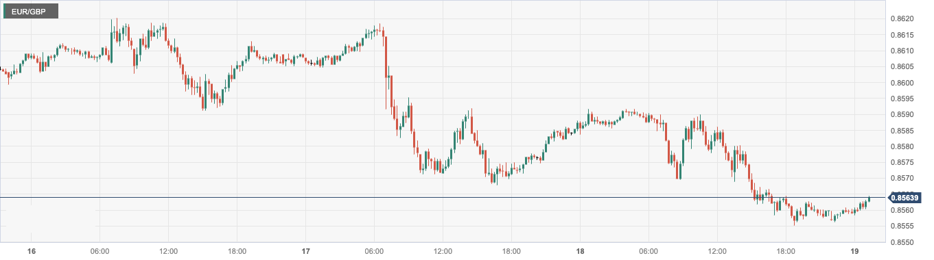 CPT Markets: USA12Strong monthly housing market data supports the US dollar! Rising inflation in the UK...942 / author:CPT / PostsID:1727520