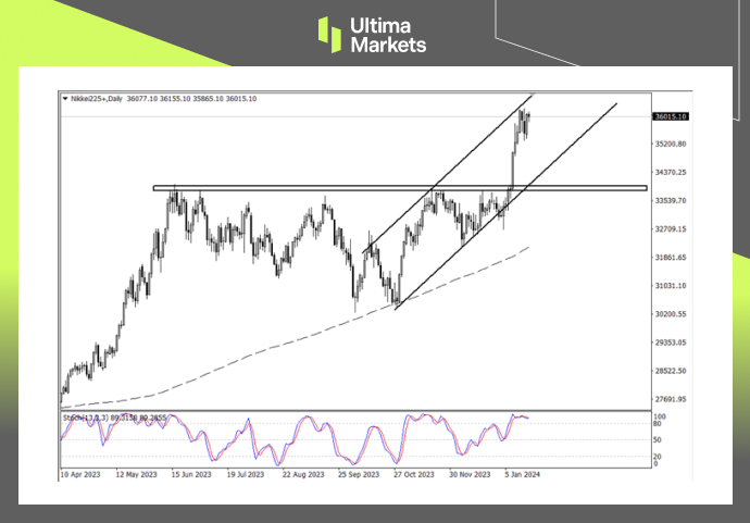 Ultima MarketsMarket analysis: The Nikkei Index will continue to rise, but the Nikkei...388 / author:Ultima_Markets / PostsID:1727522