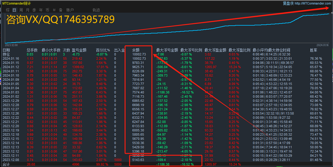 Gold-EA】Monthly earnings double, real market simulation synchronized377 / author:Remit all to me / PostsID:1727501