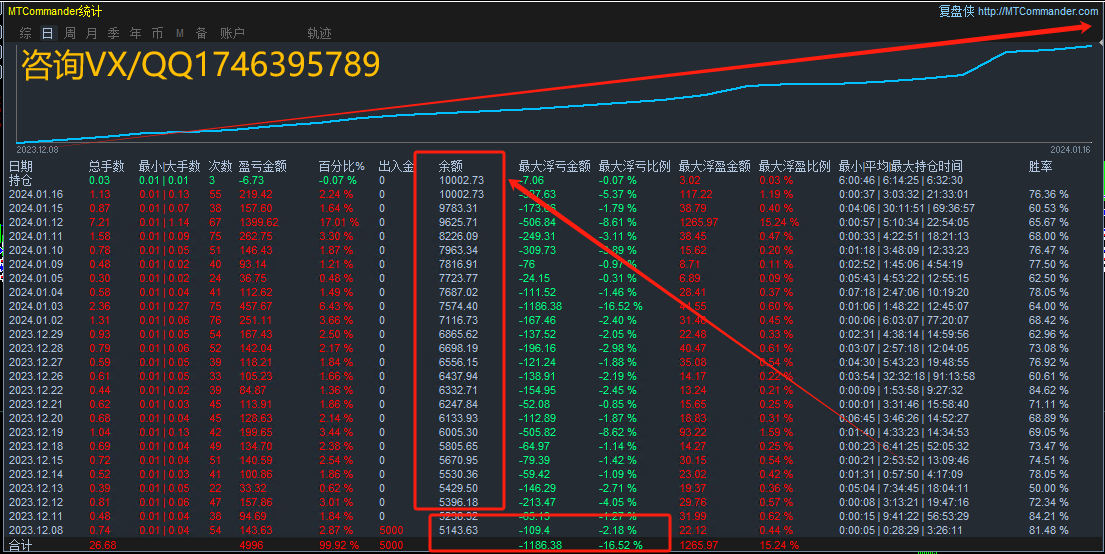 Foreign exchange withdrawal machine-EA】5Monthly income turnover9Times,357 / author:Remit all to me / PostsID:1721106