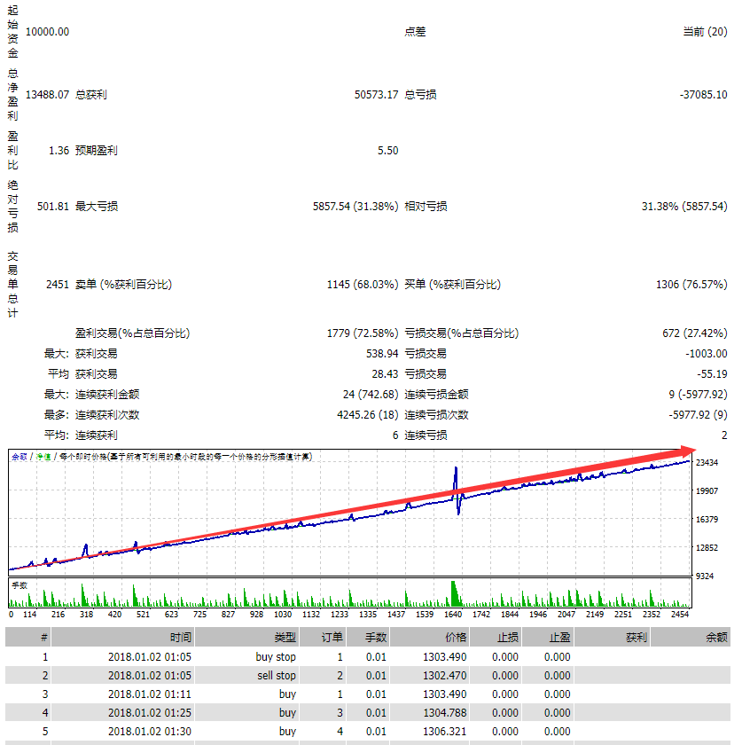 Gold follows the trend-EA】A month and a half of earnings are coming soon200%, real disk simulation synchronization917 / author:Remit all to me / PostsID:1727532