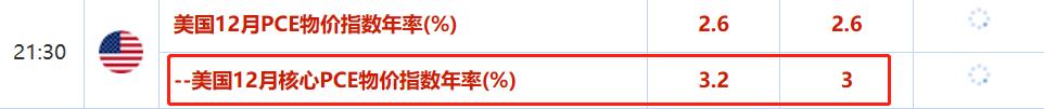 ATFX汇市：本周重磅经济数据前瞻（0122~0126）539 / author:atfx2019 / PostsID:1727535