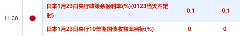 ATFX汇市：本周重磅经济数据前瞻（0122~0126）903 / author:atfx2019 / PostsID:1727535