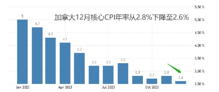 ATFX汇市：本周重磅经济数据前瞻（0122~0126）645 / author:atfx2019 / PostsID:1727535