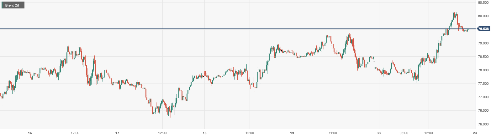 CPT MarketsOil supply interruption and market tension have led to a nearly four week new increase in oil prices...624 / author:CPT / PostsID:1727539