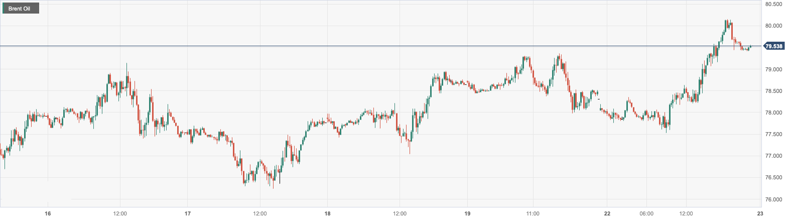 CPT MarketsOil supply interruption and market tension have led to a nearly four week new increase in oil prices...980 / author:CPT / PostsID:1727539