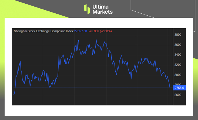 Ultima MarketsMarket hotspot: The People's Bank of China maintains interest rate levels, causing market disappointment...123 / author:Ultima_Markets / PostsID:1727543
