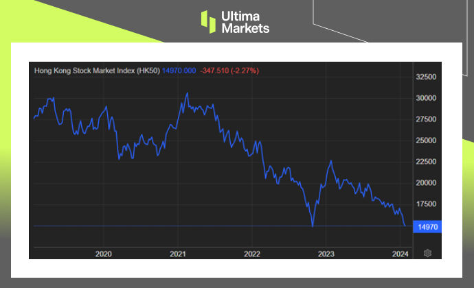 Ultima MarketsMarket hotspot: The People's Bank of China maintains interest rate levels, causing market disappointment...933 / author:Ultima_Markets / PostsID:1727543