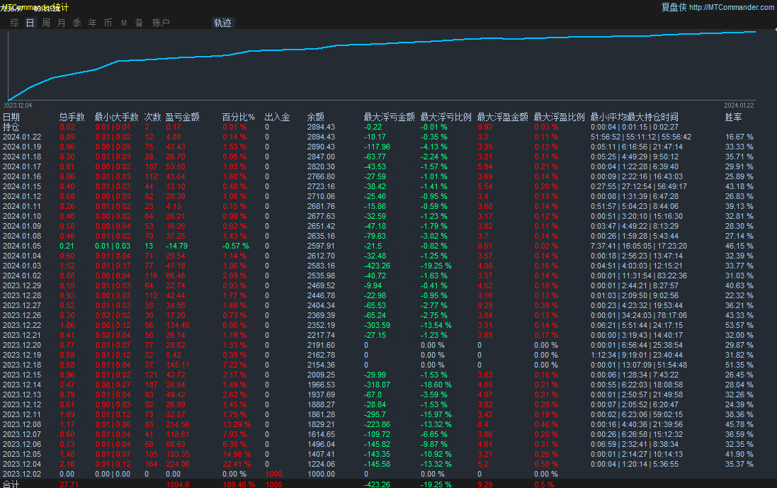 Golden Grid-EA】I have been making actual purchases for a period of time, and the results have been very good902 / author:Remit all to me / PostsID:1723655