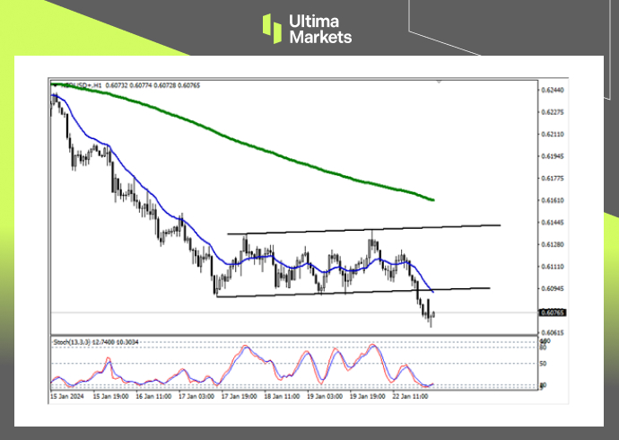 Ultima Markets：【行情分析】新西兰通胀顽固，美元短期占据...979 / author:Ultima_Markets / PostsID:1727544