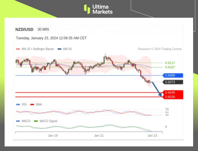 Ultima Markets：【行情分析】新西兰通胀顽固，美元短期占据...513 / author:Ultima_Markets / PostsID:1727544