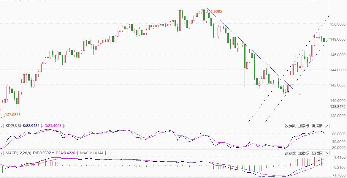 ATFX汇市：日本央行维持负利率政策不变，USDJPY先涨后跌794 / author:atfx2019 / PostsID:1727545