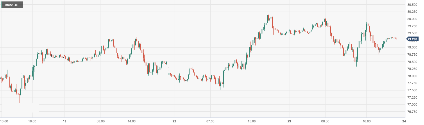 CPT MarketsThe recovery of oil supply has caused weak fluctuations in oil prices during trading! Day Pass...838 / author:CPT / PostsID:1727550